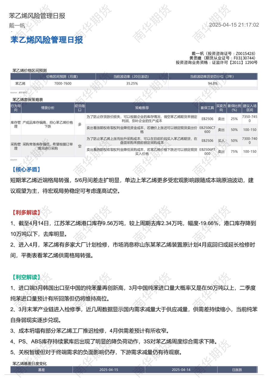 苯乙烯风险管理日报