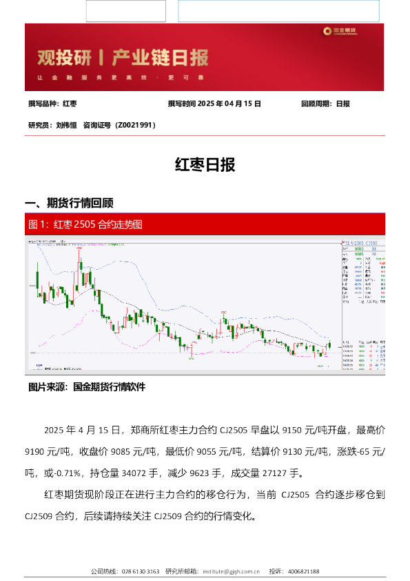 红枣日报