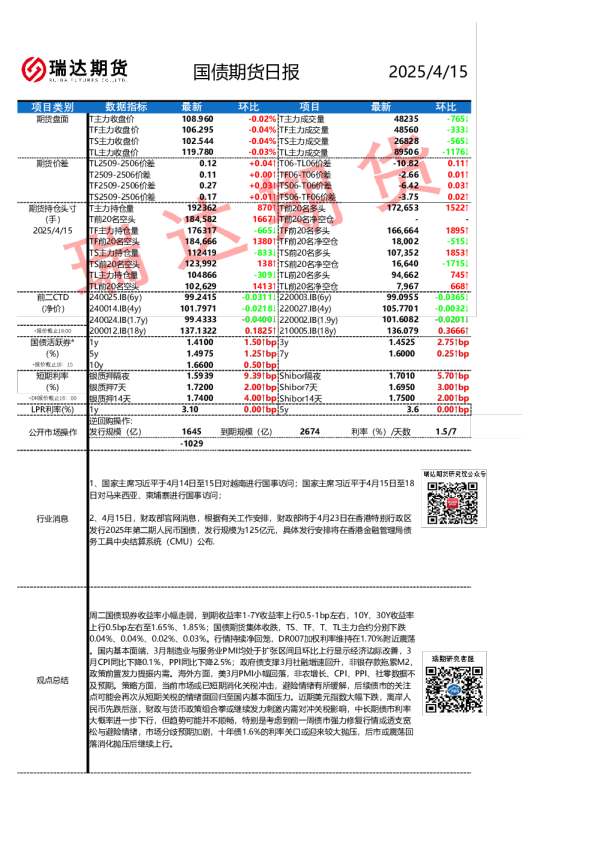 国债期货日报