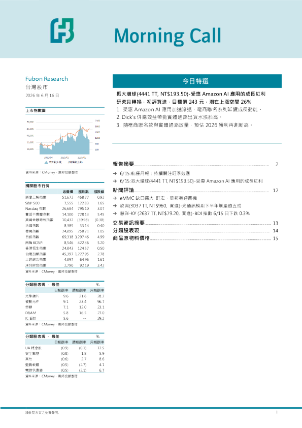 晨会简报：今日快报