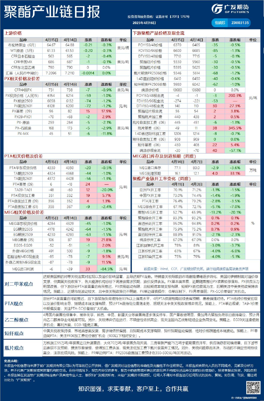 《能源化工》日报