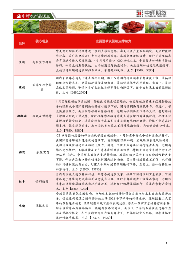 中辉农产品观点