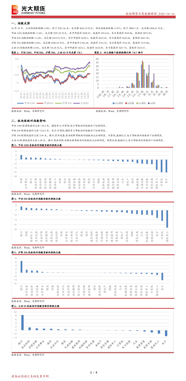 股指期货日度数据跟踪