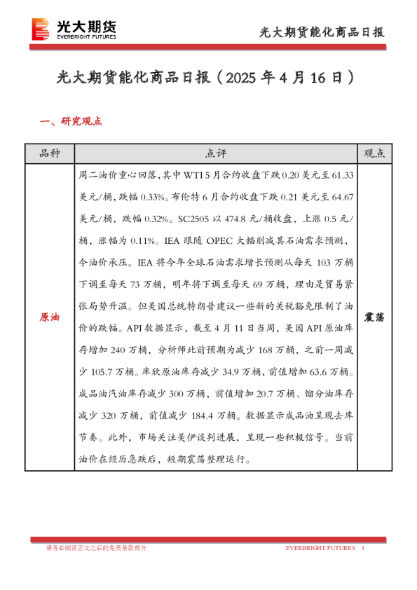 能化商品日报