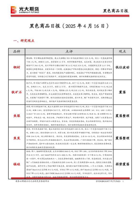 黑色商品日报