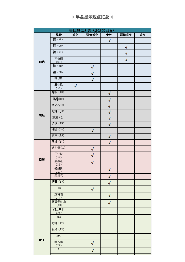 早盘 | 早盘提示