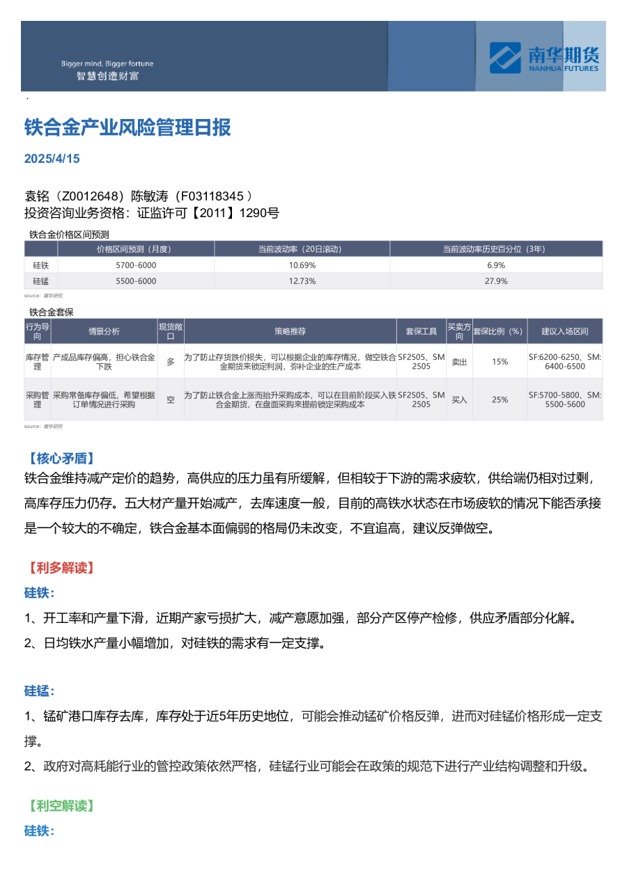 铁合金产业风险管理日报