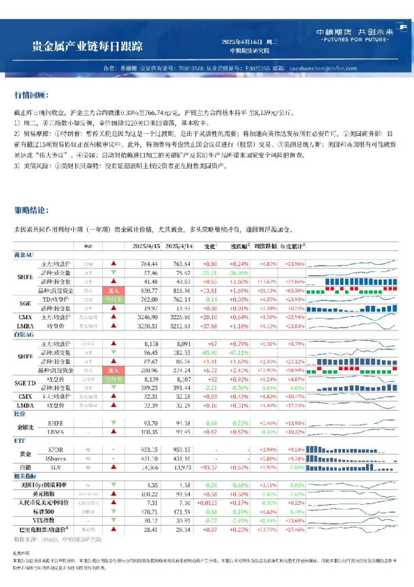 中粮期货金属新材料产业链每日跟踪