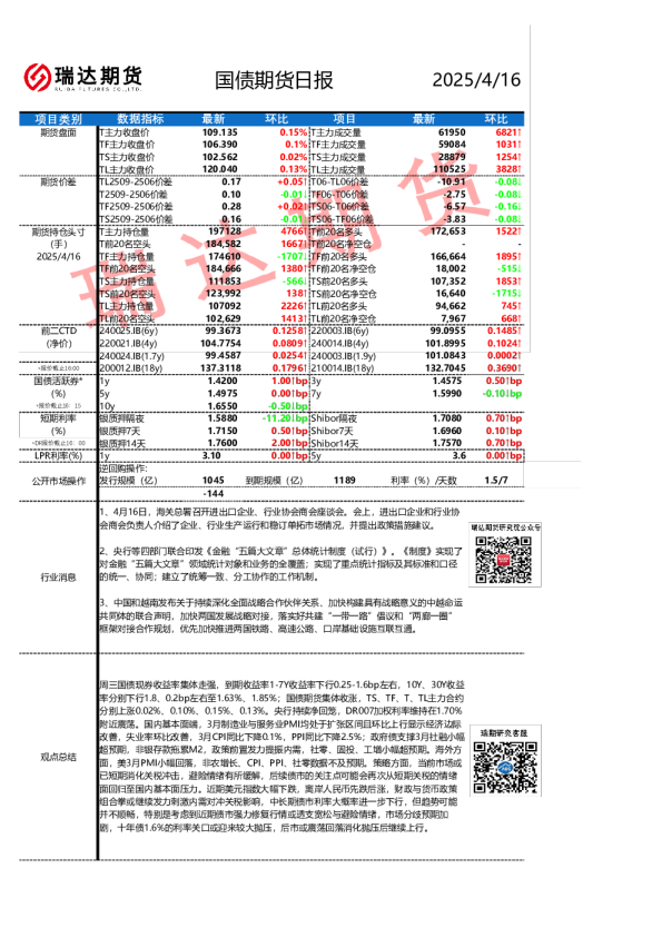 国债期货日报