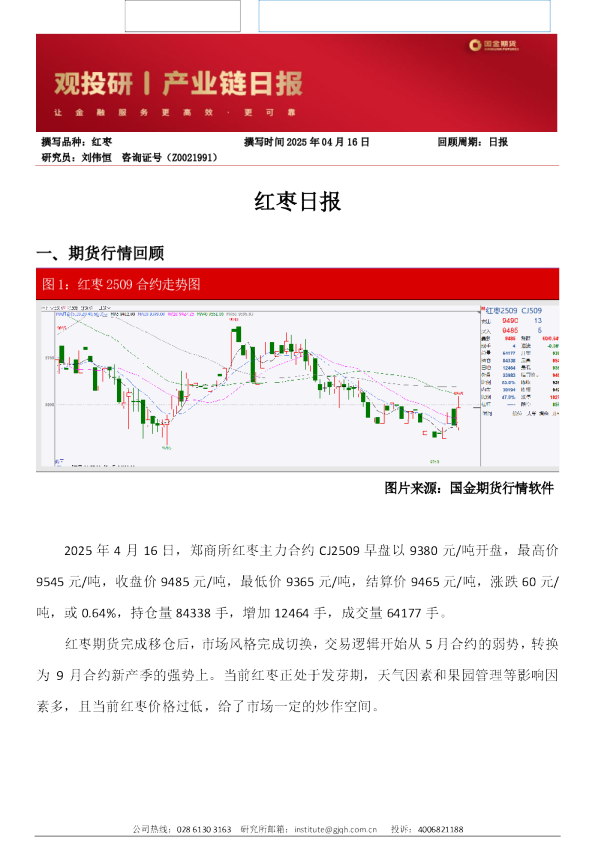 红枣日报