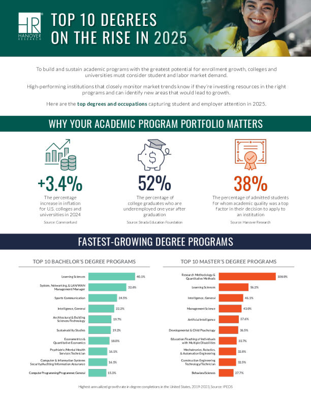 2025年上升的前10个度