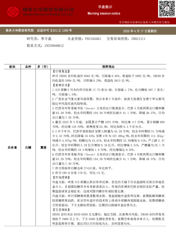 早盘提示
