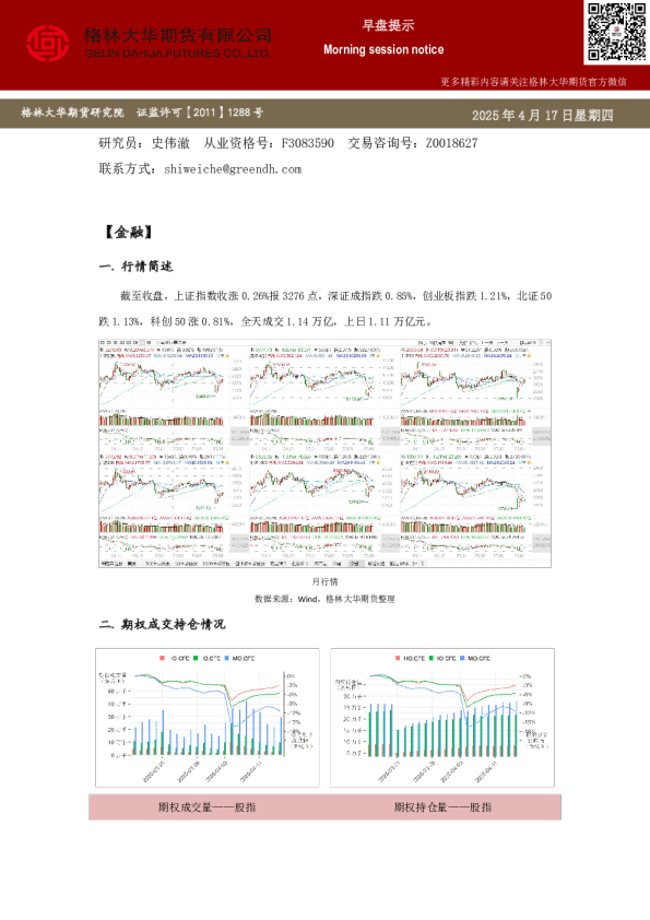 格林大华期市早班车-期权(20250417)