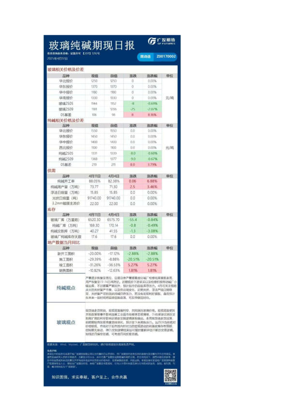 特殊商品日报20250417