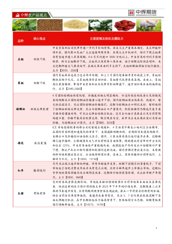 中辉农产品观点