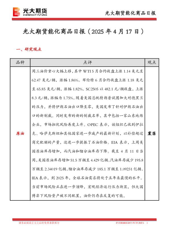能化商品日报