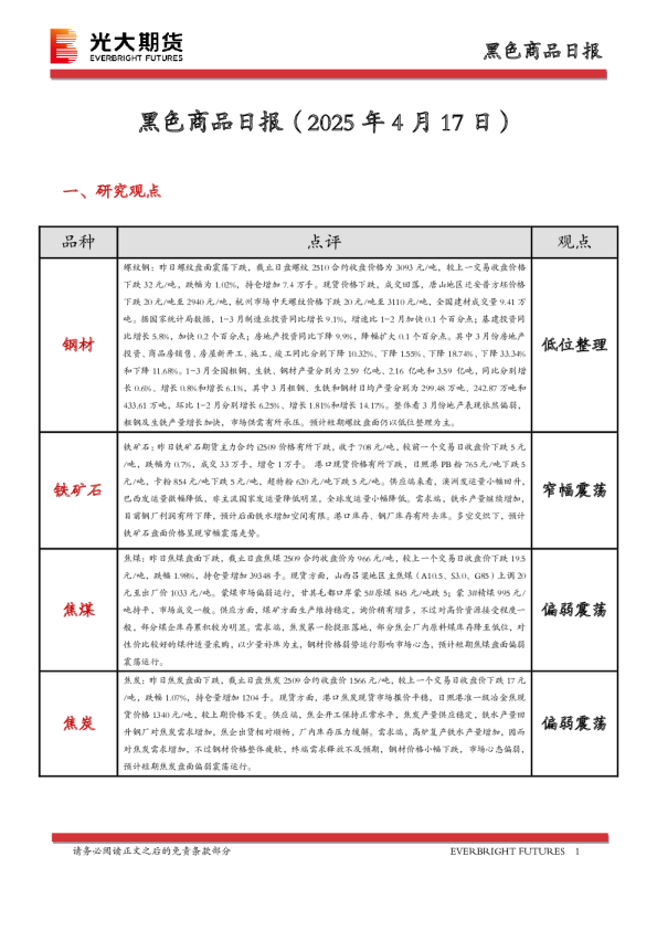 黑色商品日报