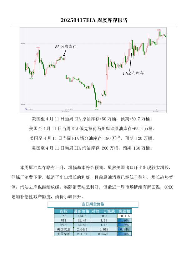 EIA周度库存报告