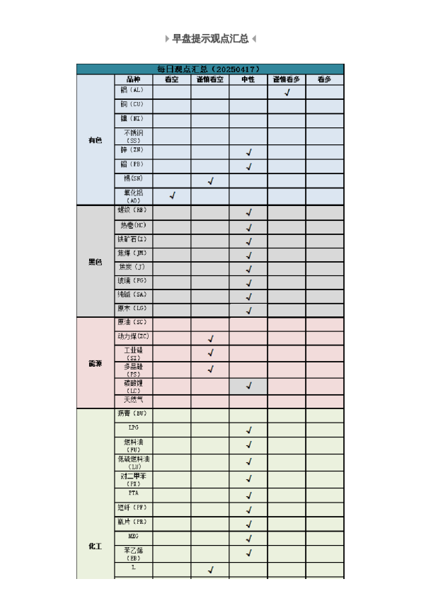 早盘 | 早盘提示