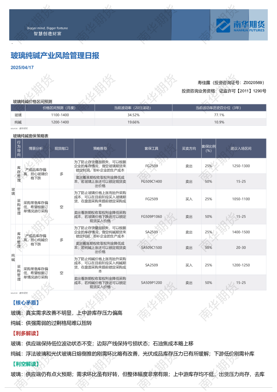 玻璃纯碱产业风险管理日报