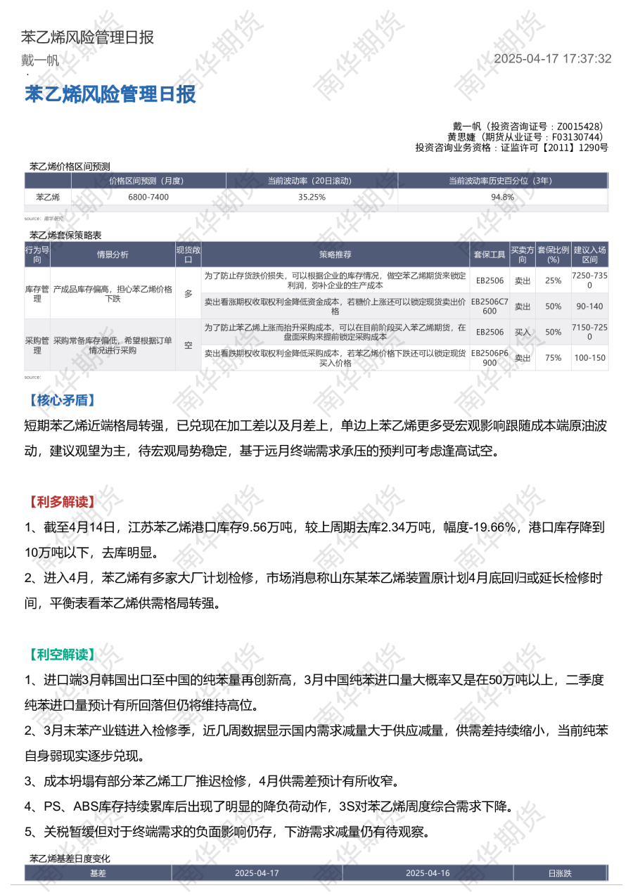 苯乙烯风险管理日报