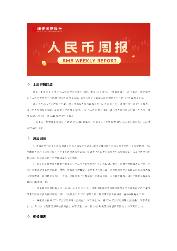 人民币期货周报