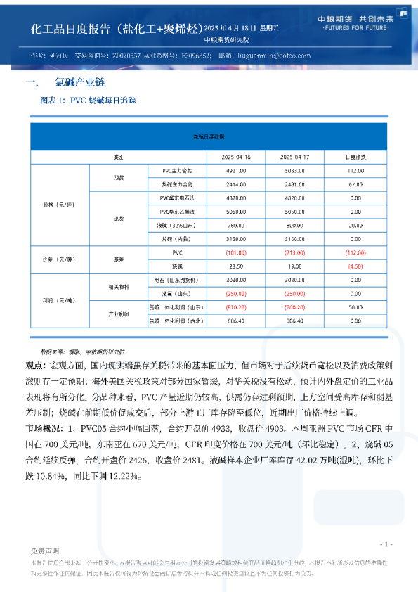 化工品日度报告（盐化工+聚烯烃）
