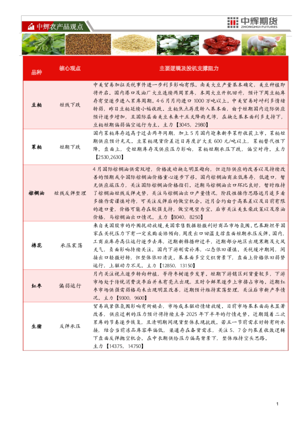 中辉农产品观点