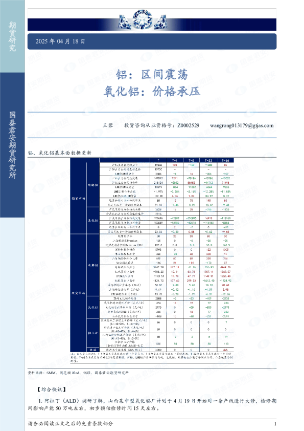铝：区间震荡，氧化铝，价格承压
