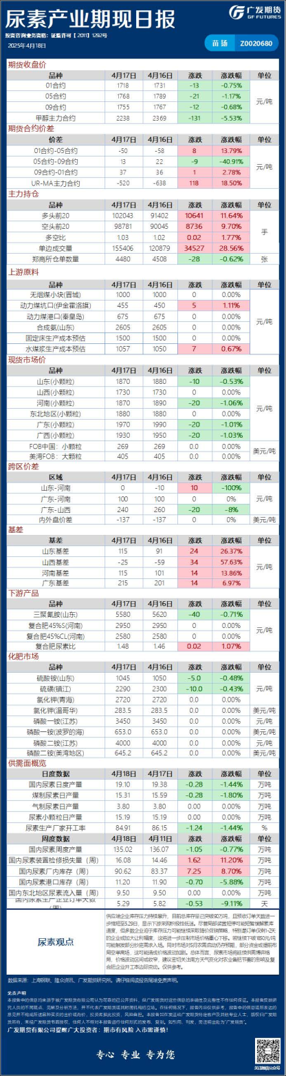 能源化工日报20250418