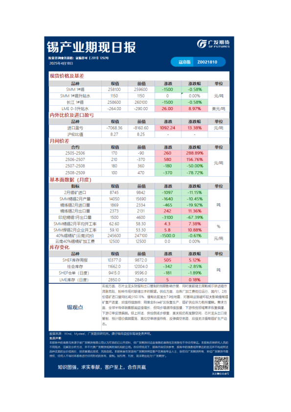 有色日报20250418
