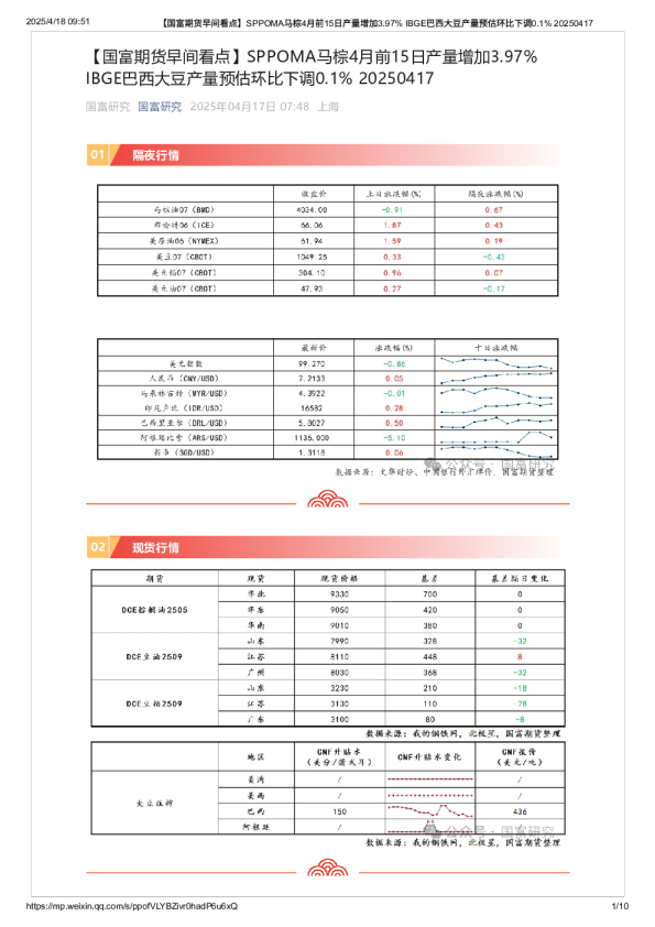 【早间看点】SPPOMA马棕4月前15日产量增加3.97% IBGE巴西大豆产量预估环比下调0.1%