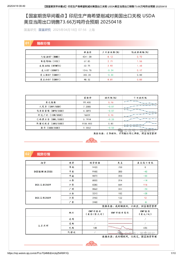 【早间看点】印尼生产商希望削减对美国出口关税 USDA美豆当周出口销售73.66万吨符合预期