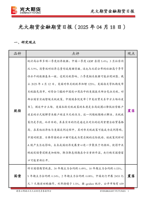 金融期货日报