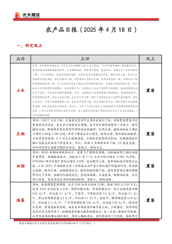 农产品日报