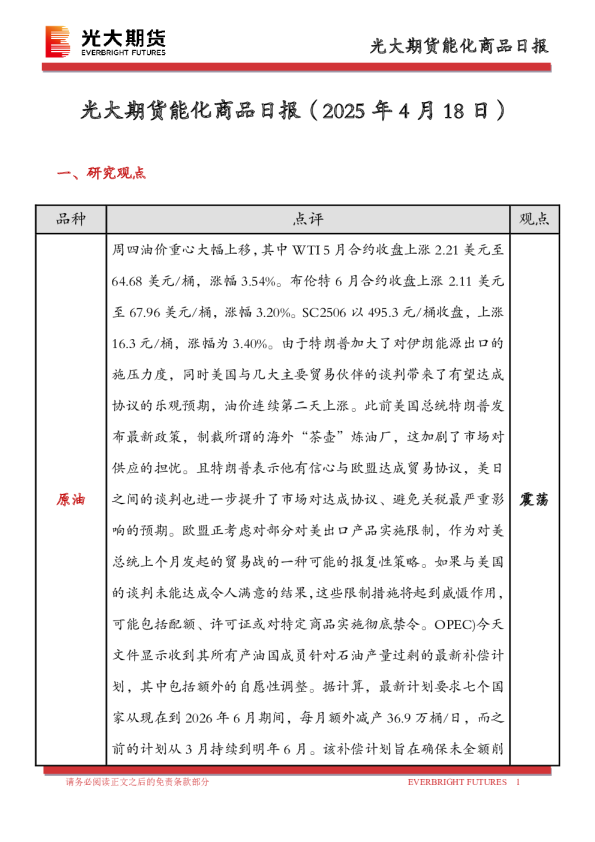 能化商品日报