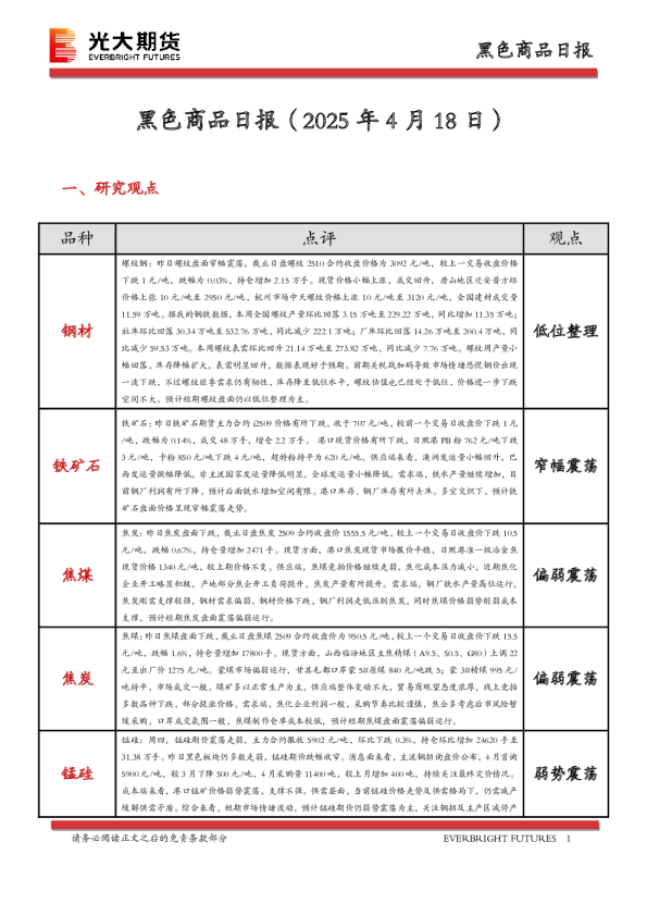 黑色商品日报