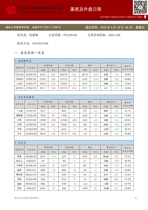 基差及外盘日报