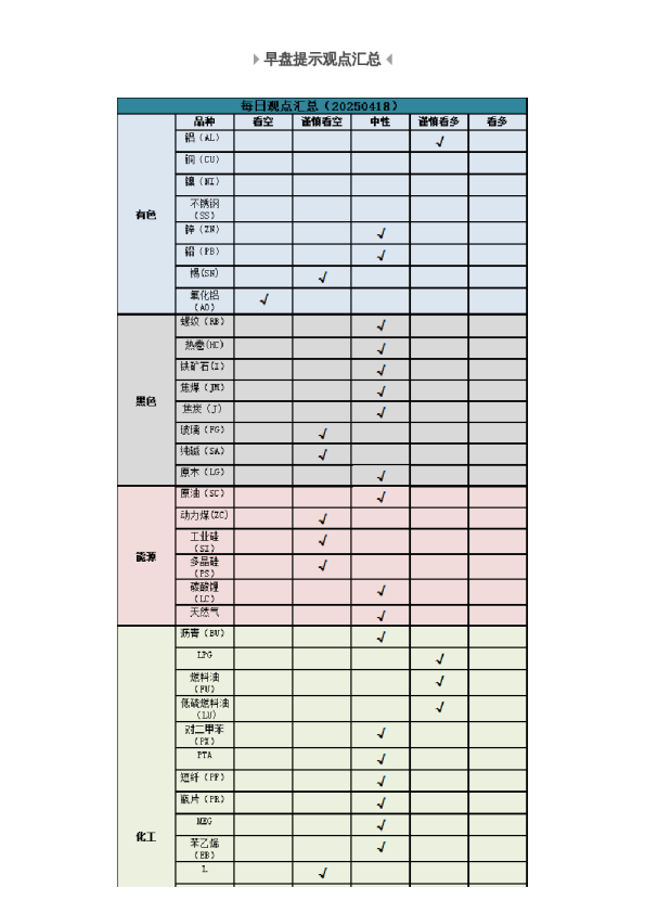 早盘 | 早盘提示