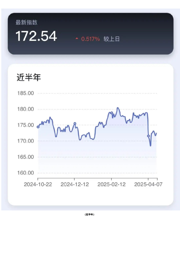 新湖-时瑞中国国际化商品综合指数