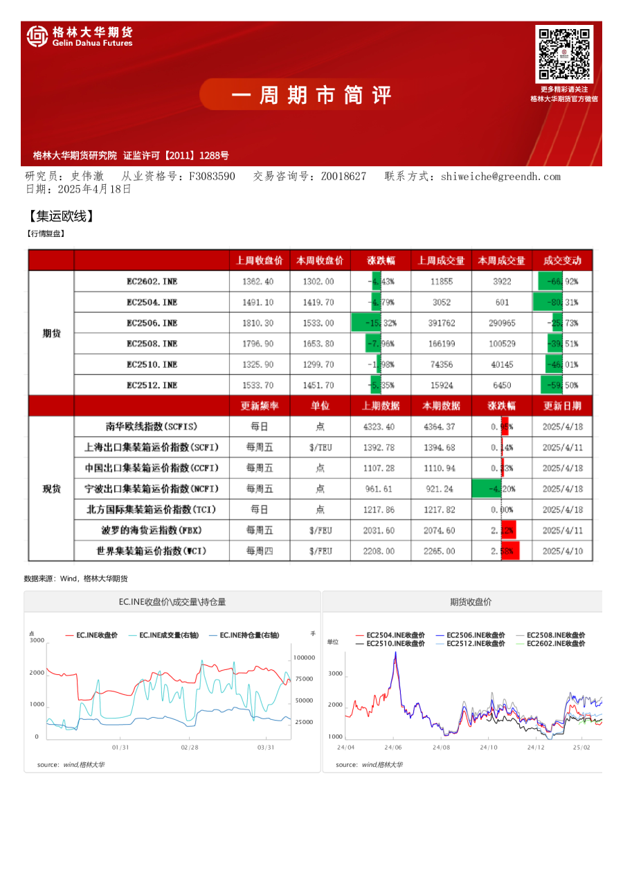 一周简评-集运欧线(20250418)