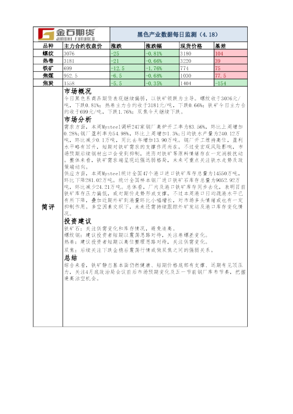 黑色产业数据每日监测