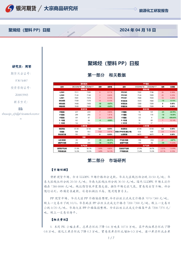 聚烯烃（塑料PP）日报