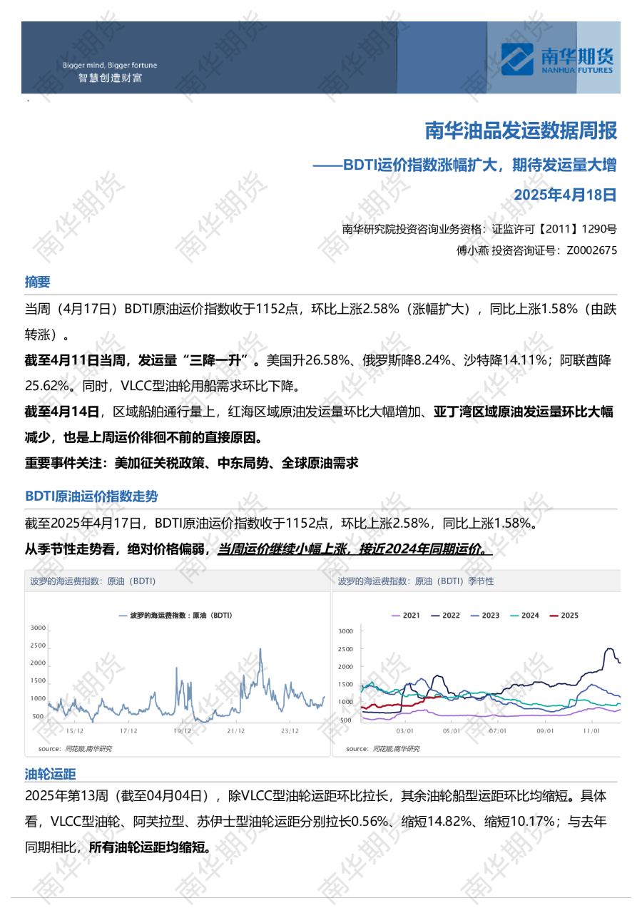 南华油品发运数据周报