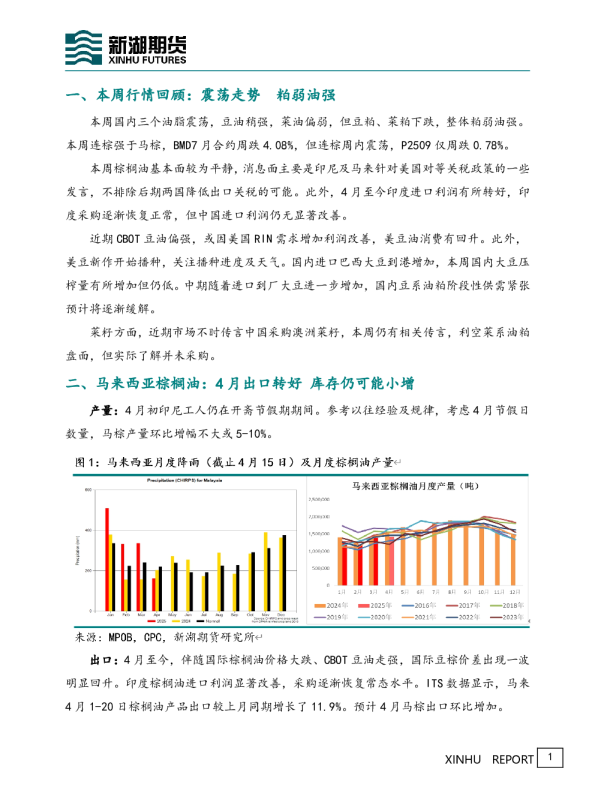 油脂油料期货周报