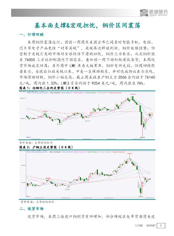基本面支撑&宏观担忧，铜价区间震荡
