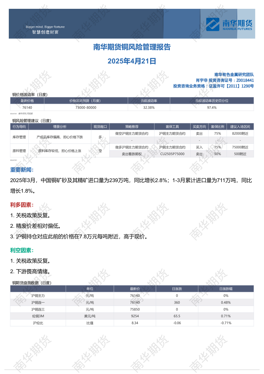 铜风险管理报告