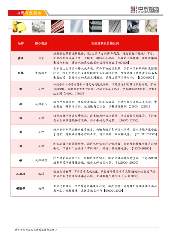 中辉有色观点