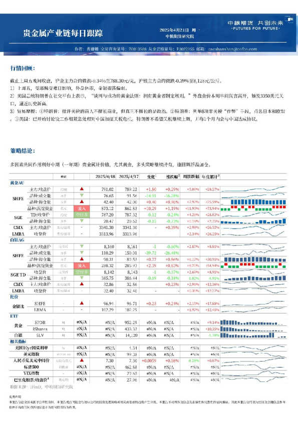 中粮期货金属新材料产业链每日跟踪