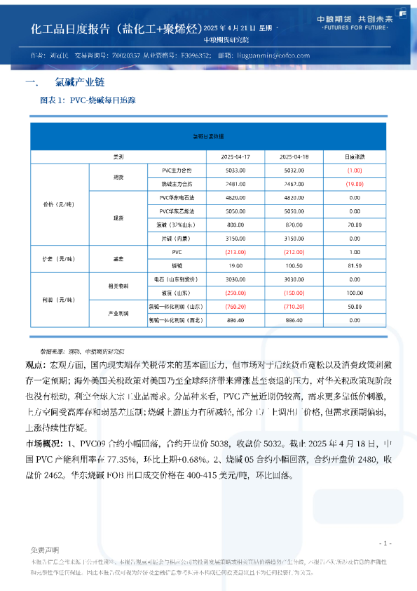 化工品日度报告（盐化工+聚烯烃）